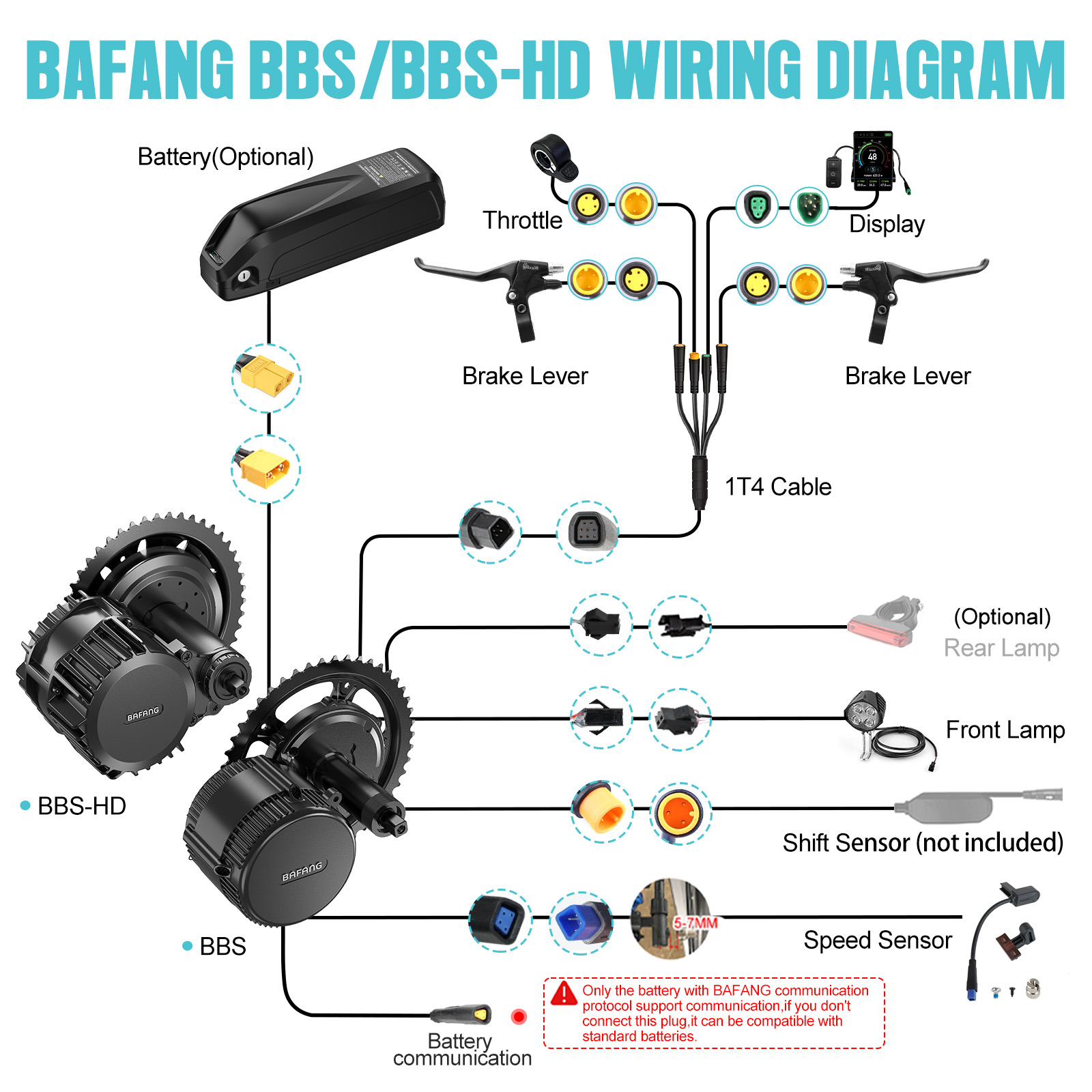 [Dostawa lokalna w USA] Silnik – Torque Sensor Mid Drive Motor Kit recenzja i cena