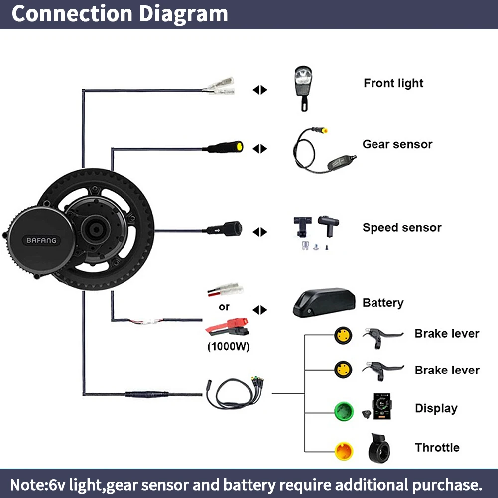 Bafang BBSHD 1000W 52V 48V 68m – Mid Drive Conversion Kit 1000W recenzja i cena